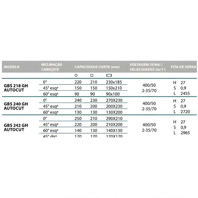 Serrote para metal IMET GBS 242 GH AUTOCUT