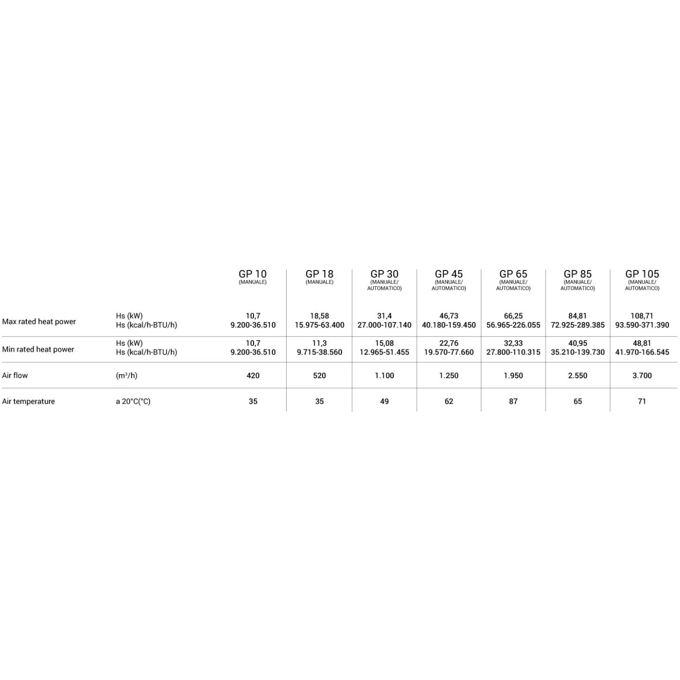 Aquecedor Gás Combustão Direta BIEMMEDUE GP 45 M 4