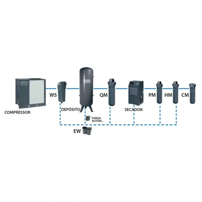 Secador Ar Comprimido Refrigerado RD 25 (2500 l/min)