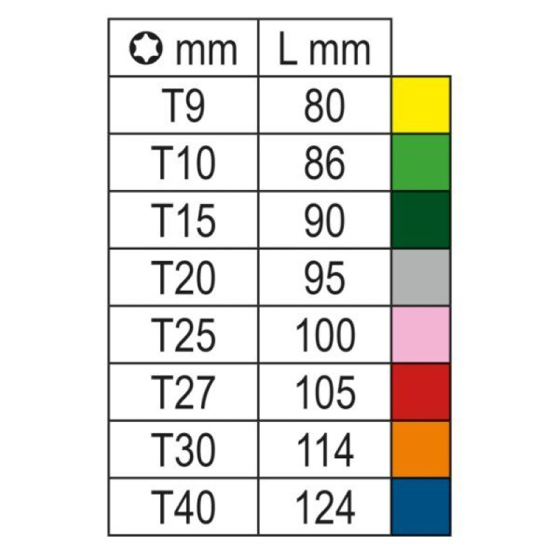 Jogo 8 chaves em "L" Torx BETA 97BTX-C/SC8 - Color Code