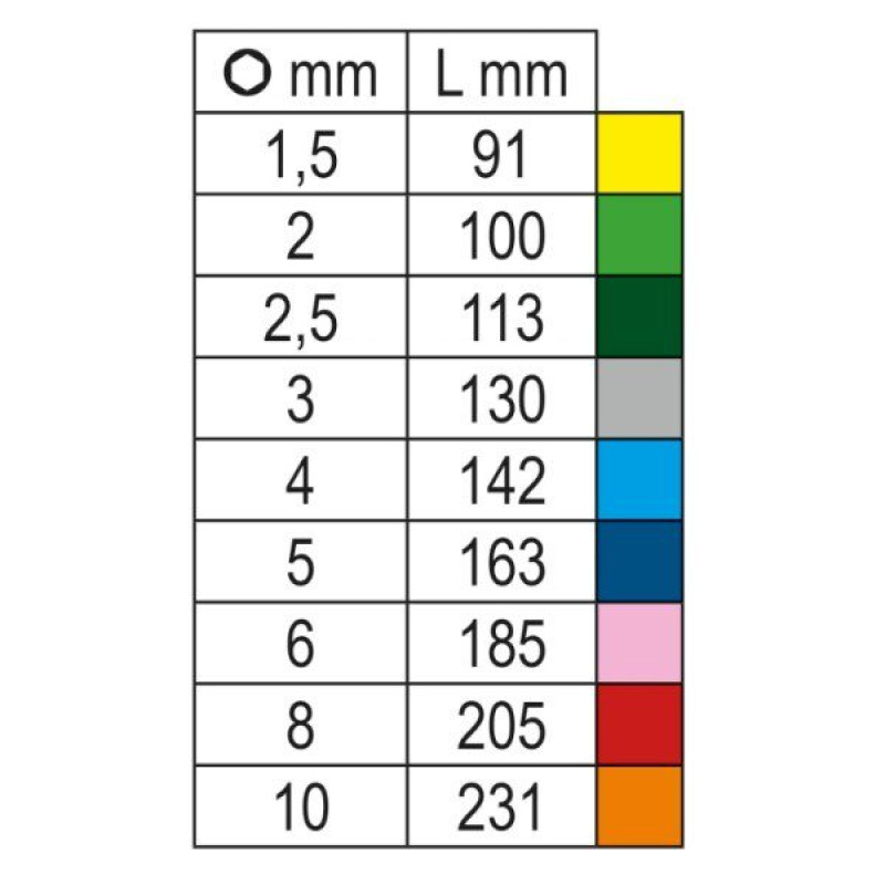 Jogo 9 chaves em "L" Sextavado com rótula BETA 96BP-CL/SC9 - Color Code