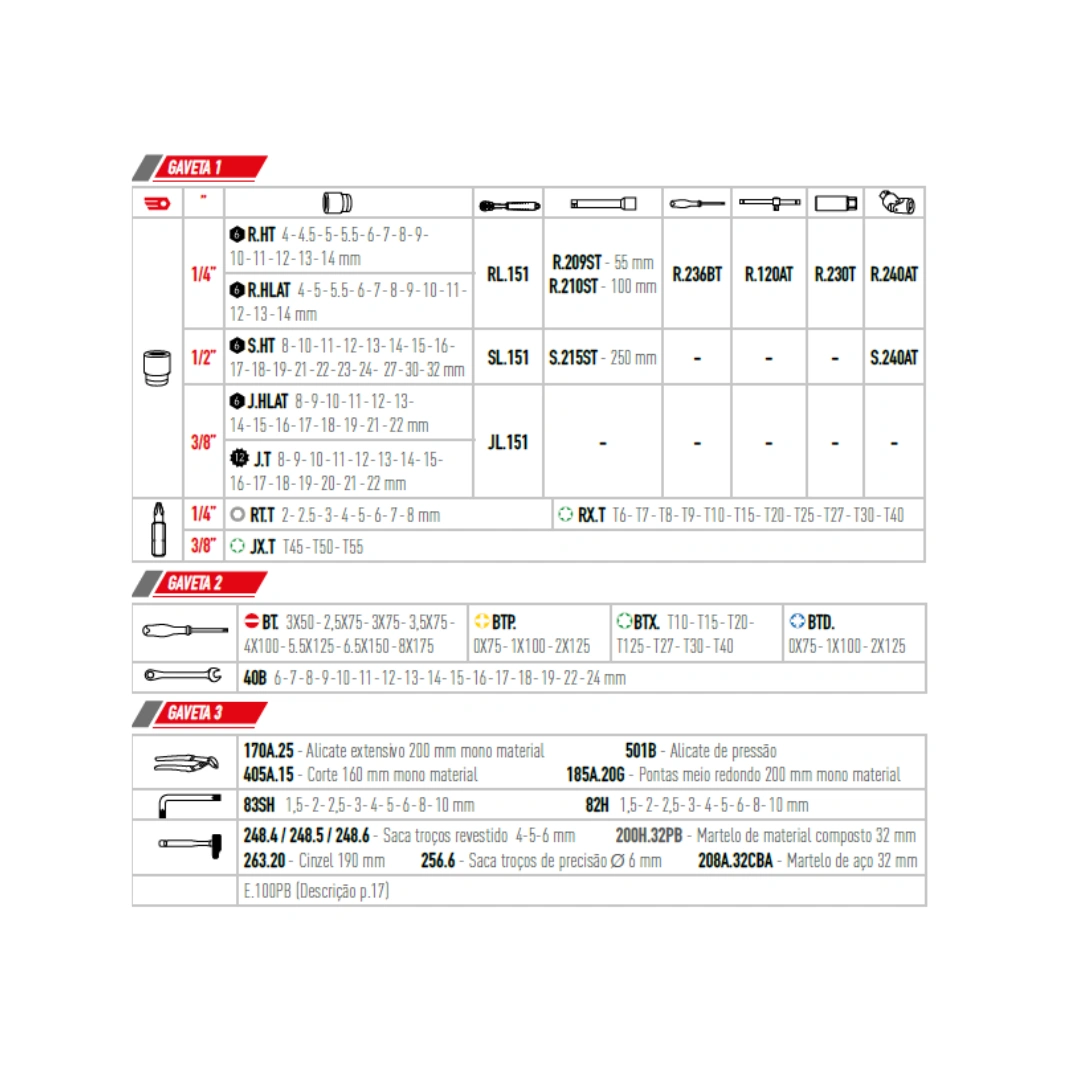 Carro de Ferramentas START M3 + 3 Módulos Espuma M3 261 Ferramentas - Facom - 4